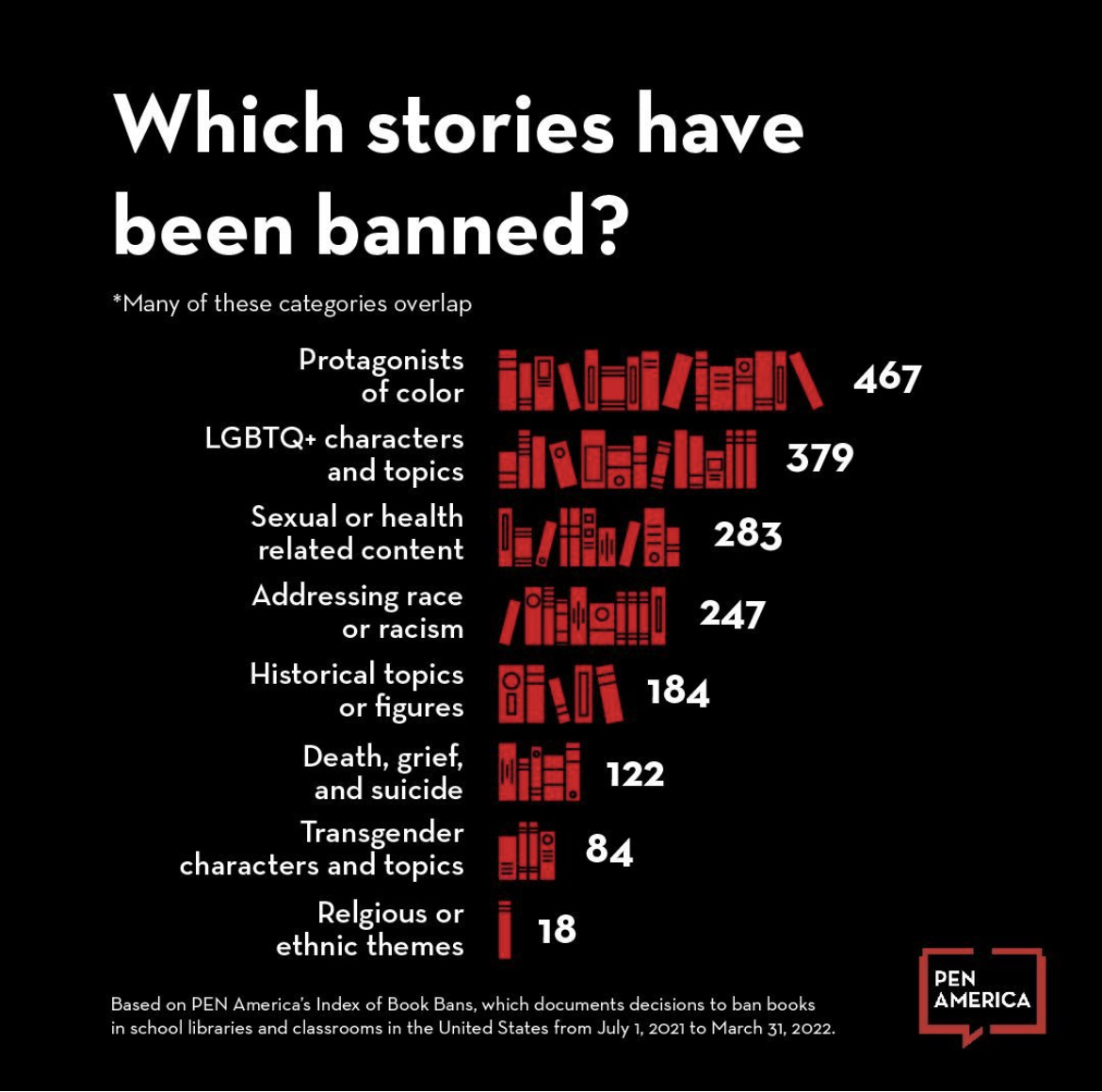 Censorship by the numbers www.buffalolib